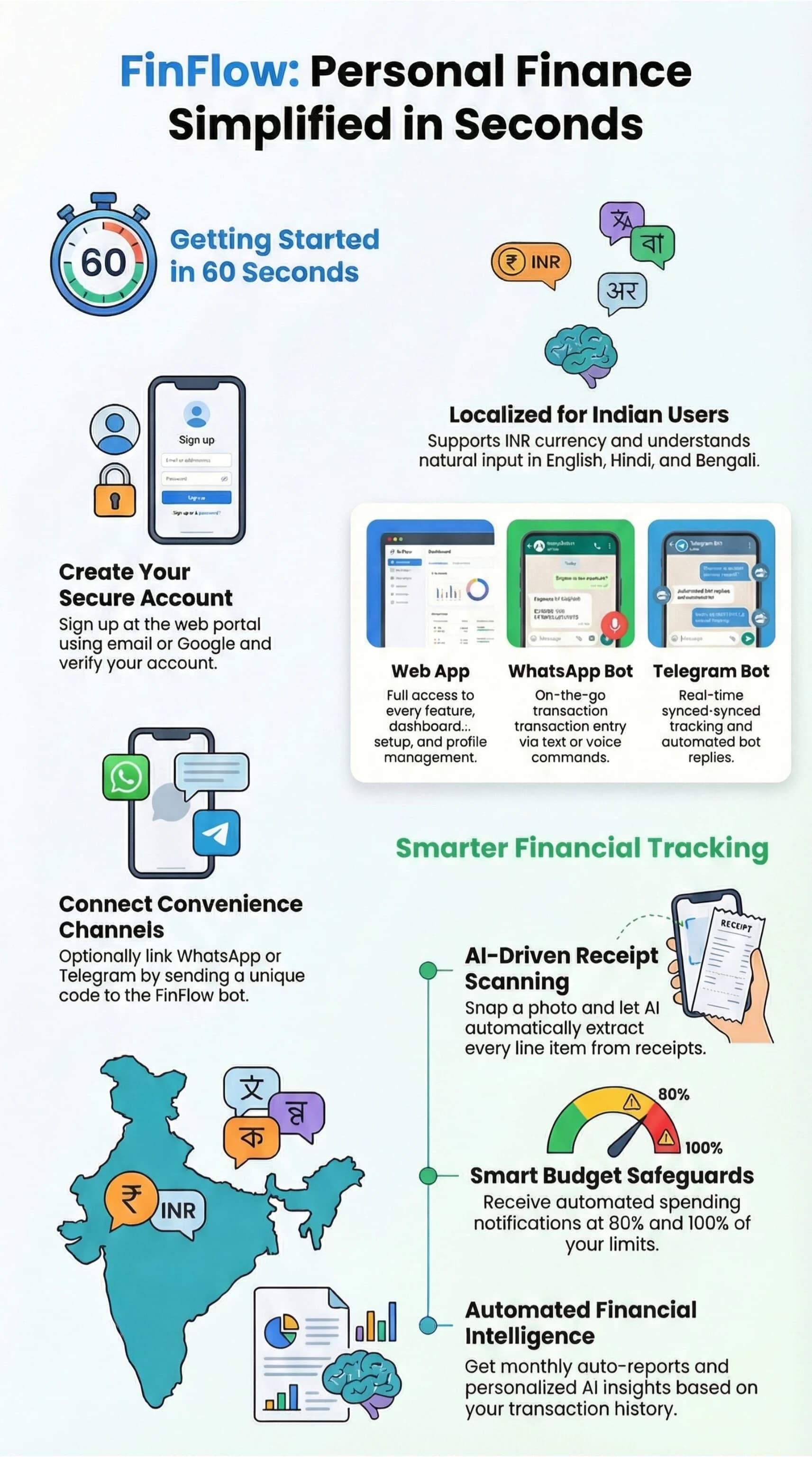 FinFlow Infographic